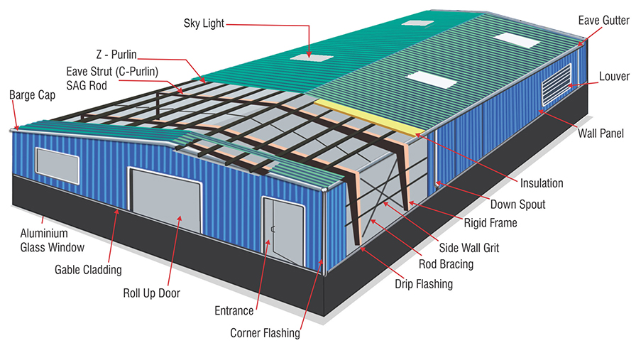 Ghana H-Beam Light Prefabricated Industrial Framing Steel Structure Garage Storage Building Shed Outdoor (1)